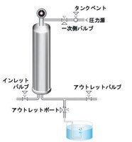 バブルポイントテスト